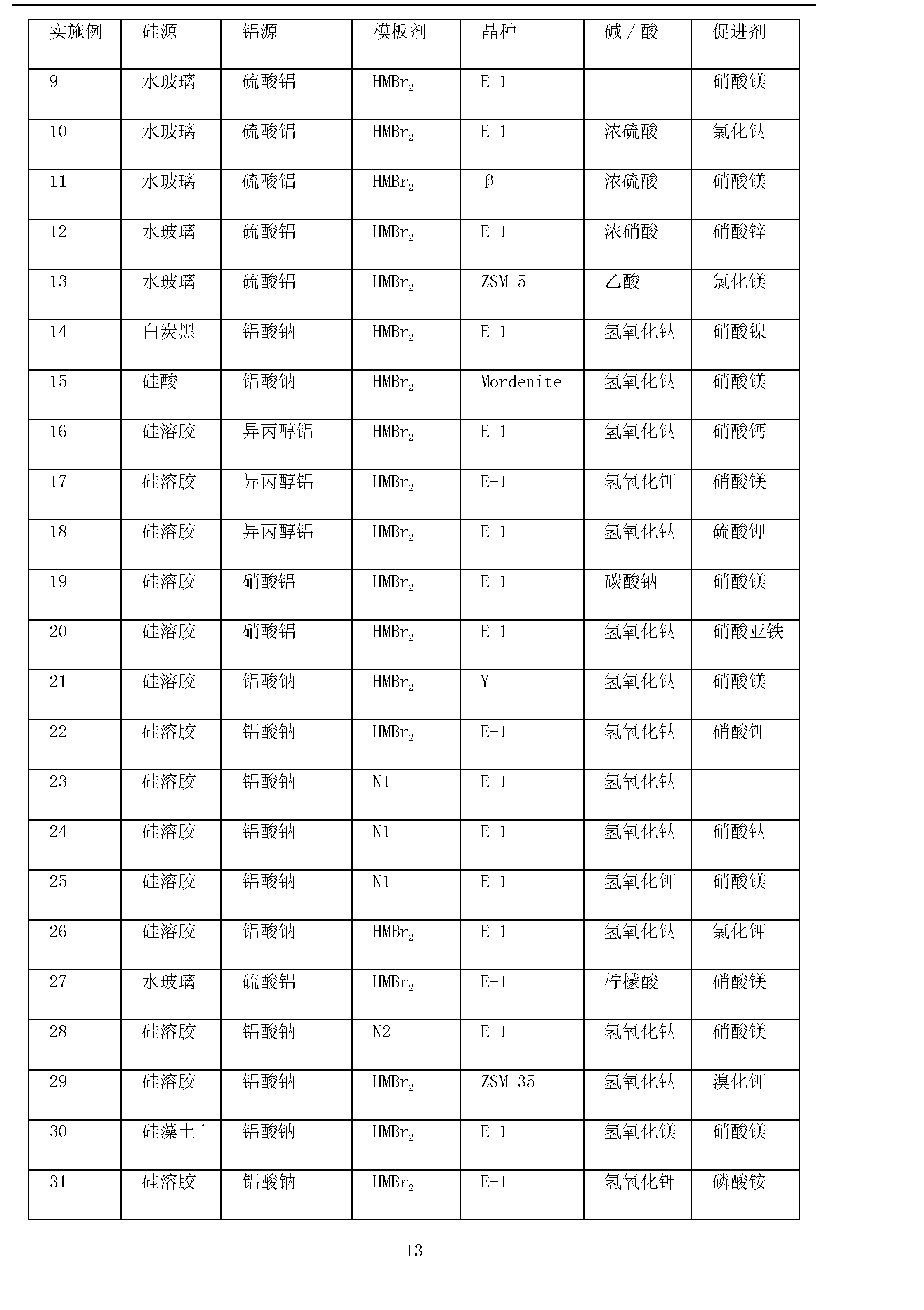 山东海化获得发明专利授权：“一种Mn掺杂RuO2纳米片状催化剂的制备方法与应用”