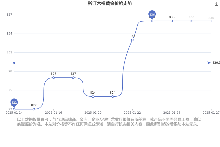 2025年1月27日高纯氧化镧报价最新价格多少钱