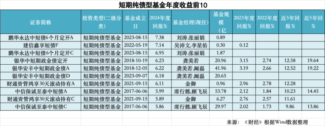 最高收益率近40%！公募新年首月，惊喜开局