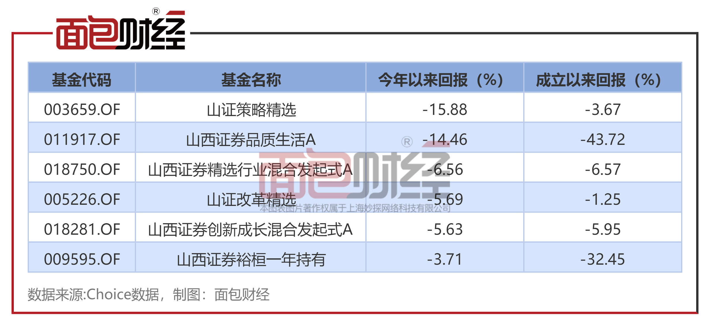 最高收益率近40%！公募新年首月，惊喜开局