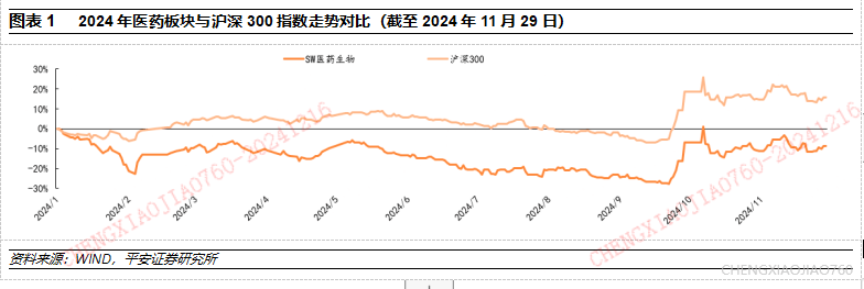 平安证券：关注医药行业四条投资主线