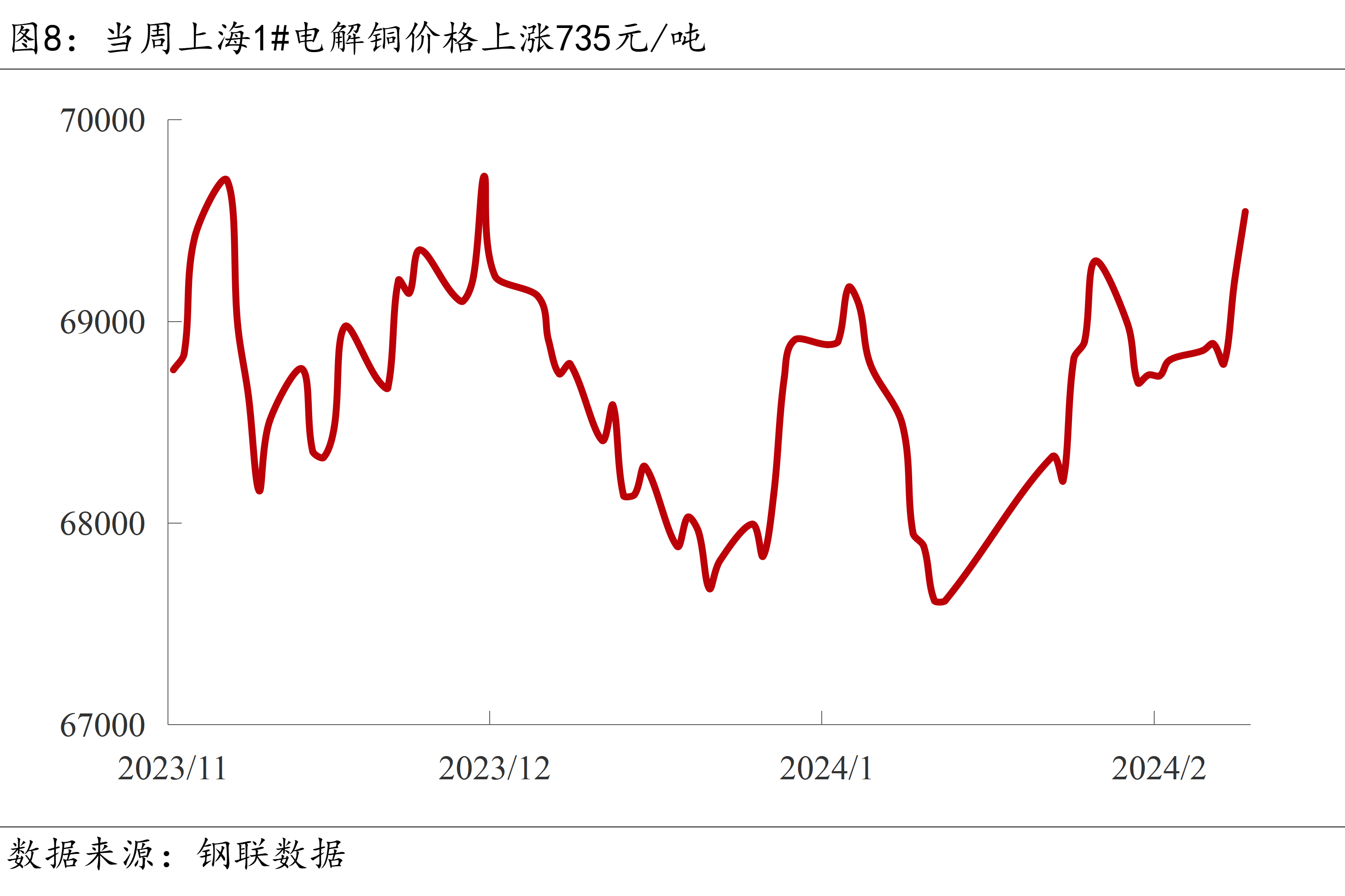 国内商品期货开盘涨跌不一 原油跌超2%