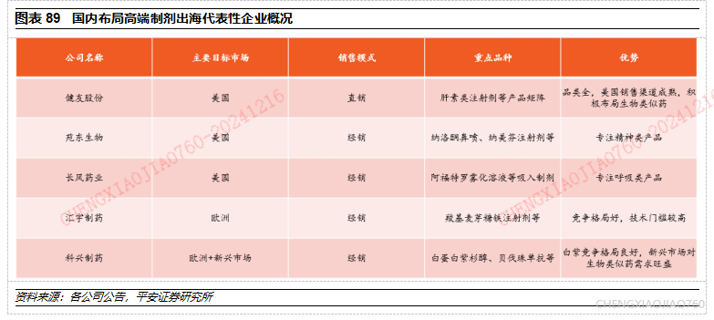 平安证券：关注医药行业四条投资主线