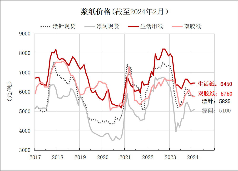 民生证券：钢材绝对库存偏低 关注节后需求恢复速度