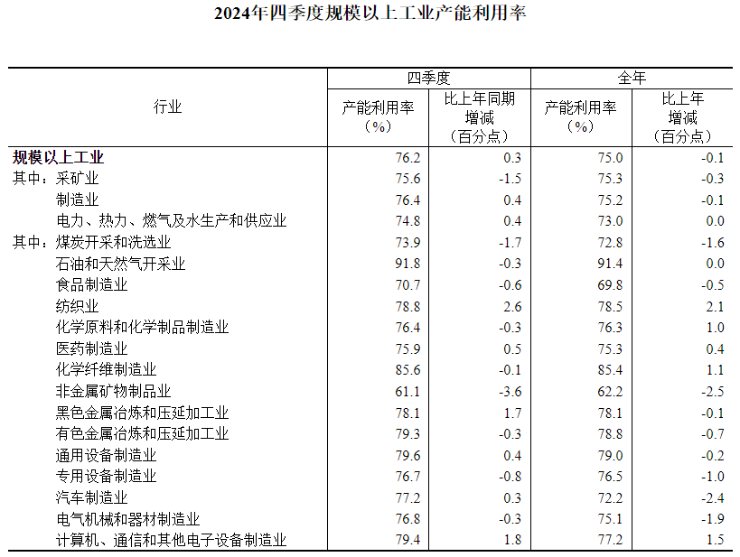 国家统计局最新发布！这三项需求上升明显
