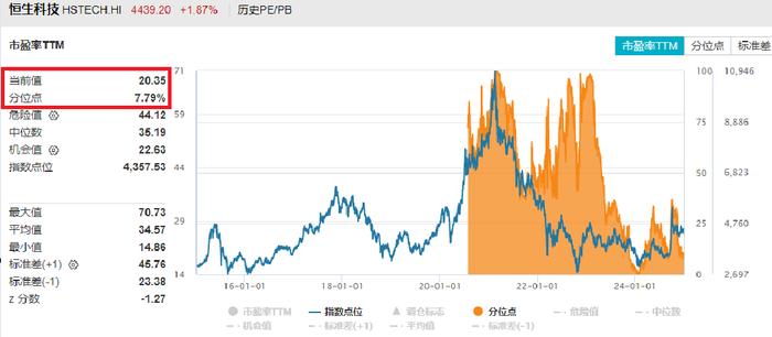 恒生指数收涨0.66% 恒生科技指数涨0.64%