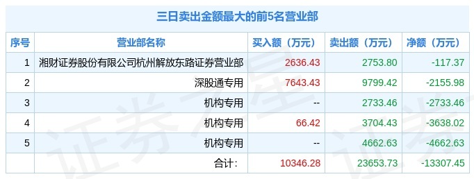 英维克1月27日龙虎榜数据