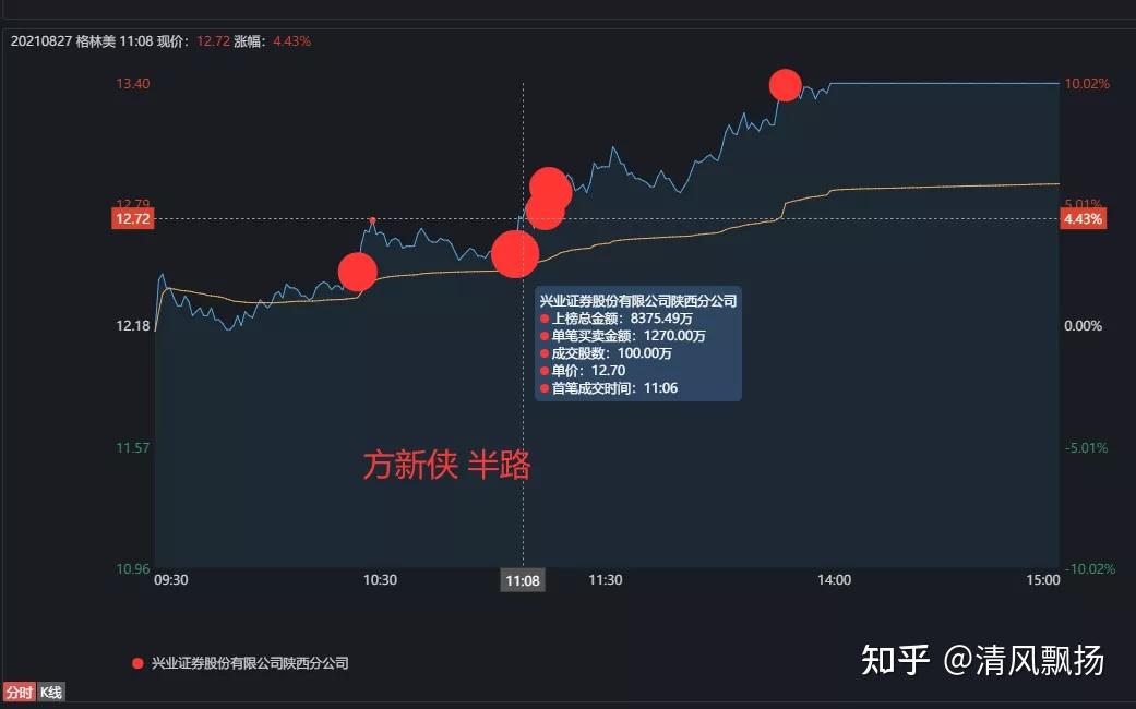 英维克1月27日龙虎榜数据