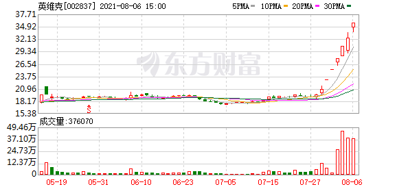 英维克1月27日龙虎榜数据