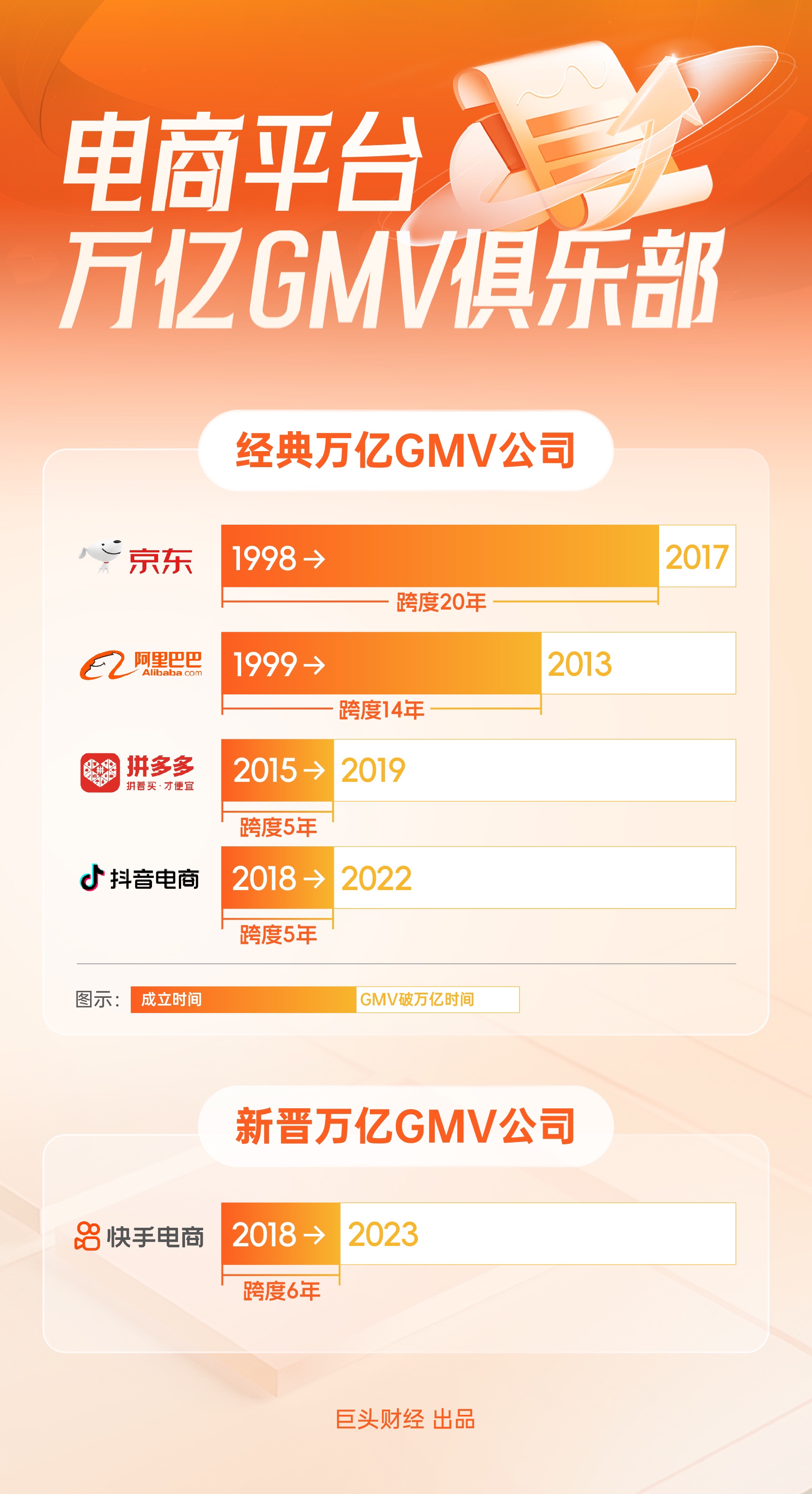 2.63万亿元　跨境电商聚新成势