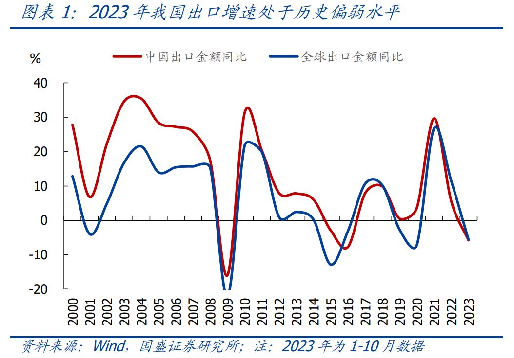 2024年德国GDP下降0.2%