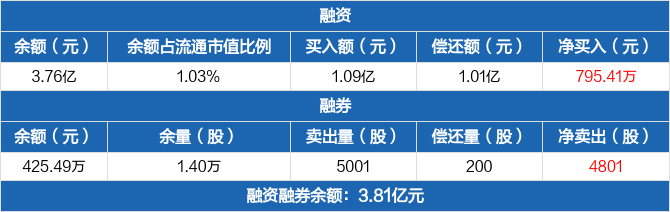 恒玄科技发生2笔大宗交易 合计成交1369.80万元