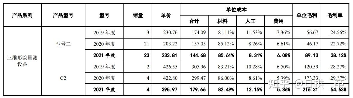 中科飞测大宗交易成交1855.00万元