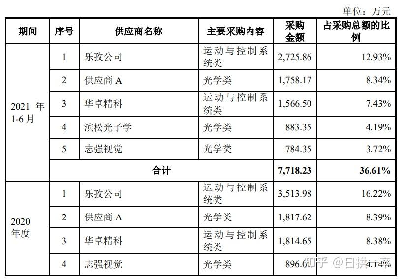 中科飞测大宗交易成交1855.00万元