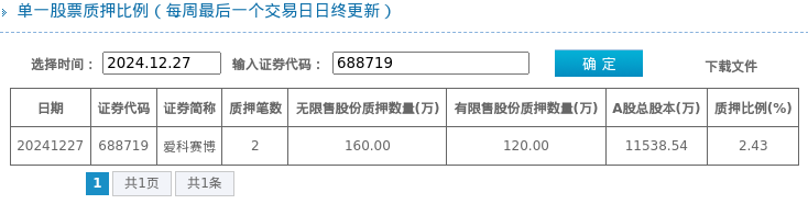 爱科赛博2月5日大宗交易成交414.56万元