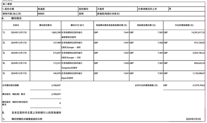 国安达：累计回购约132万股