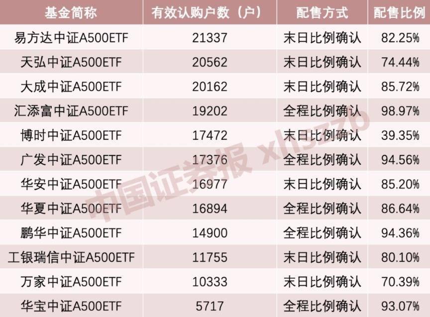 中长期资金入市提速 半个月3.2亿元个人养老金涌入指数基金