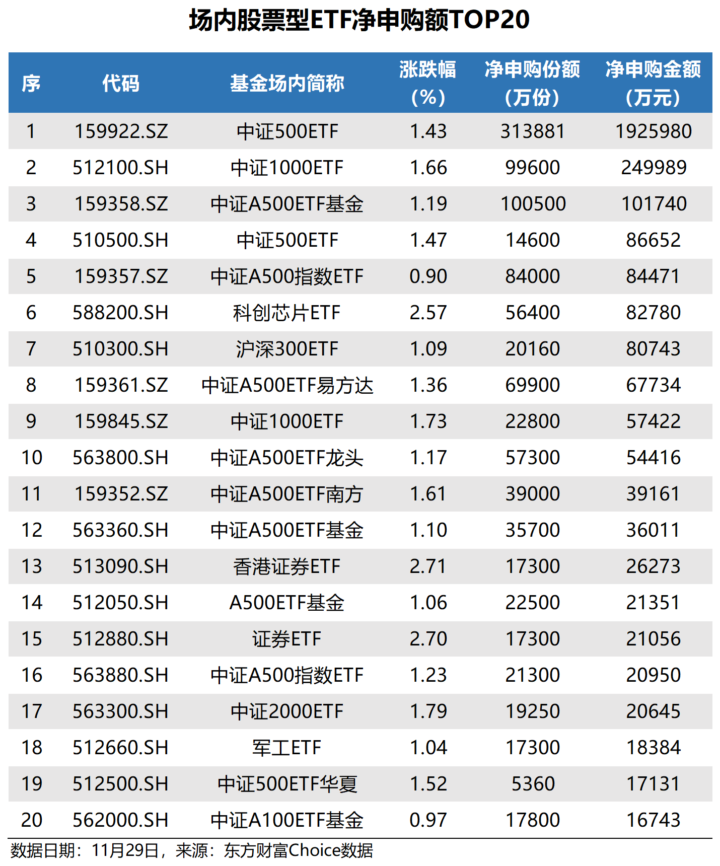 中长期资金入市提速 半个月3.2亿元个人养老金涌入指数基金