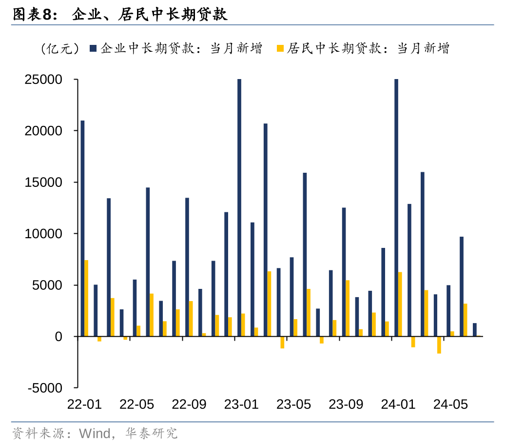 债市早参2月7日|央行等六部门公开征求意见规范供应链金融业务；多地加快城投提前兑付，5%以上收益城投债仅剩230亿