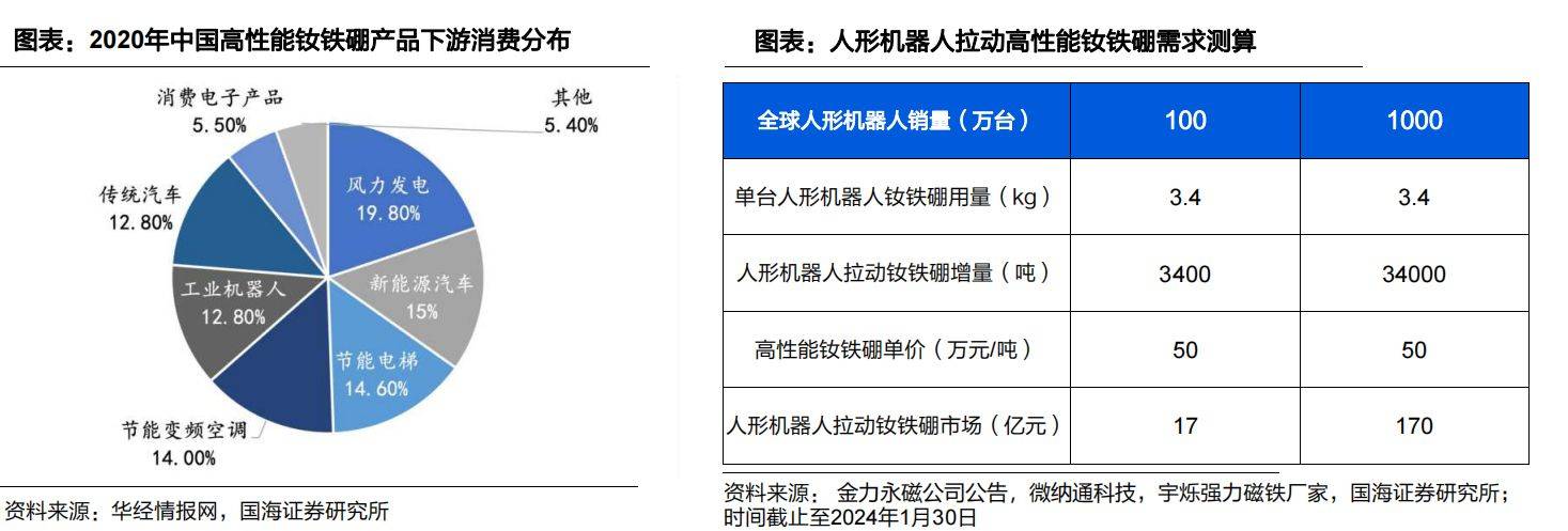 人形机器人产业发展不断提速 机构看好板块投资机遇