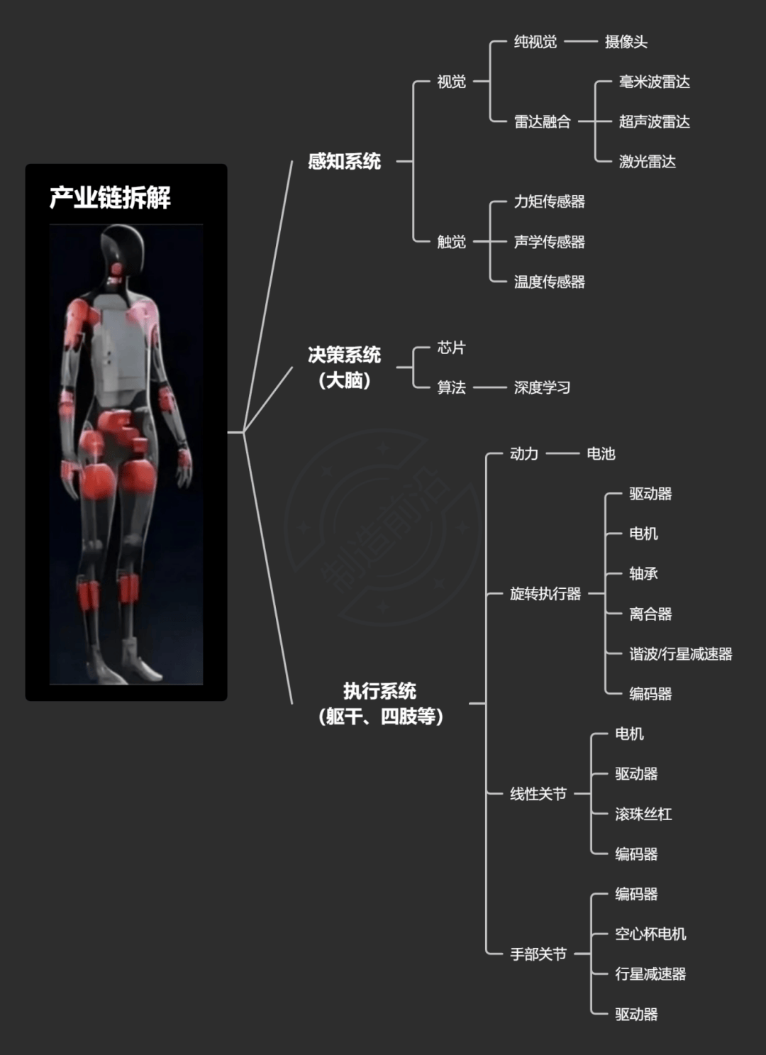 人形机器人产业发展不断提速 机构看好板块投资机遇