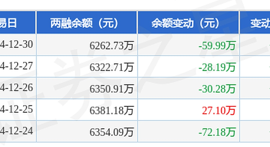 两市ETF两融余额较上一日增加5.63亿元