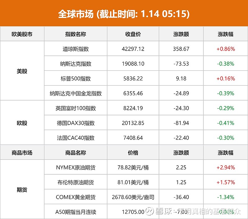 美股芯片股涨跌不一，费城半导体指数涨0.02%