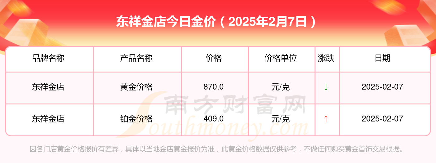 2025年2月7日今日漳州盘螺价格最新行情消息