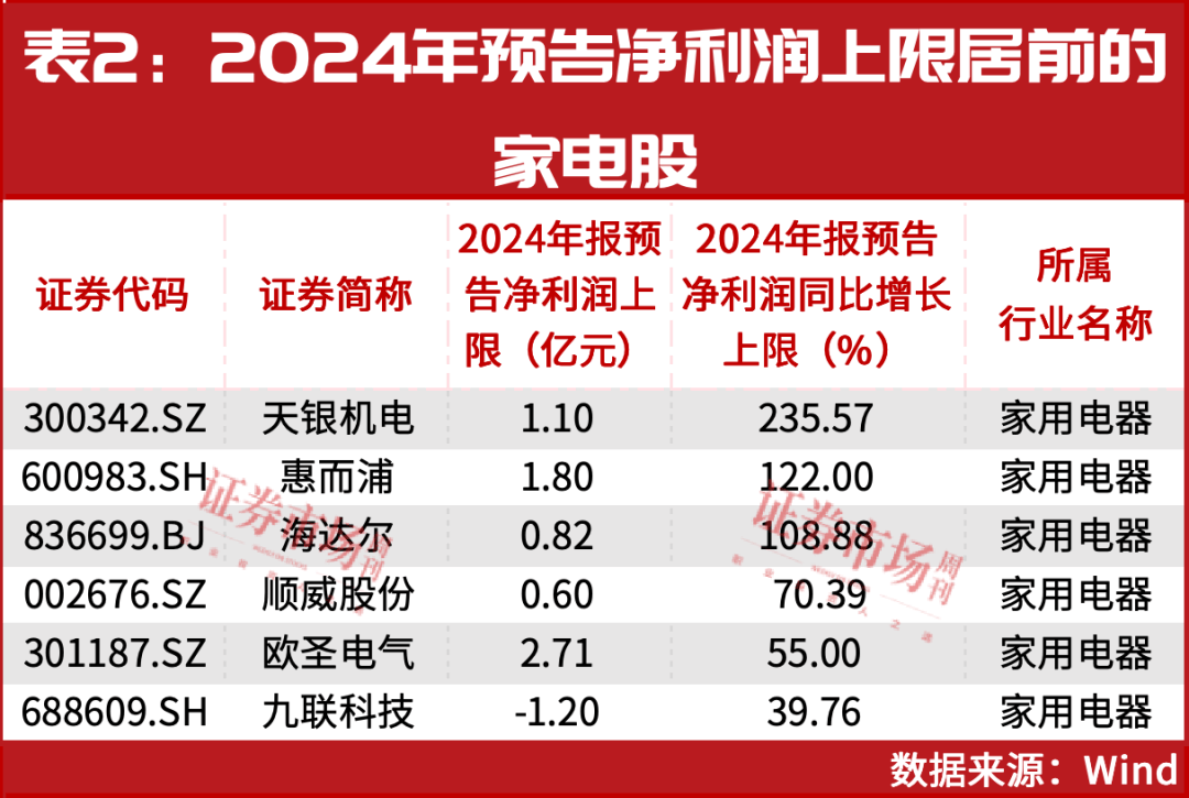 银河证券：食品饮料板块内部重点关注一些低预期且基本面或有积极变化的个股