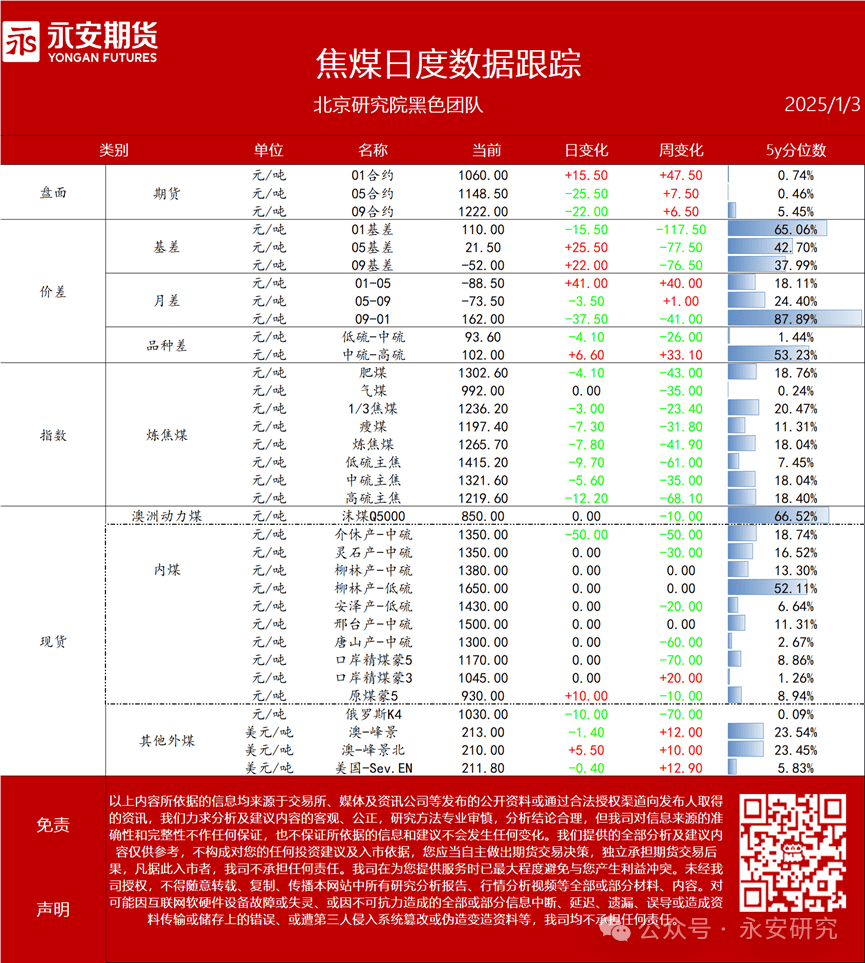 废电瓶节后供应阶段偏紧带来成本支撑 铅价震荡偏强