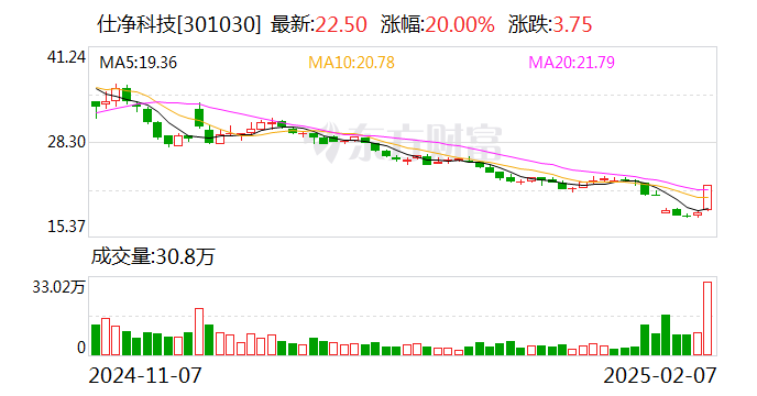 联创电子2月10日龙虎榜数据