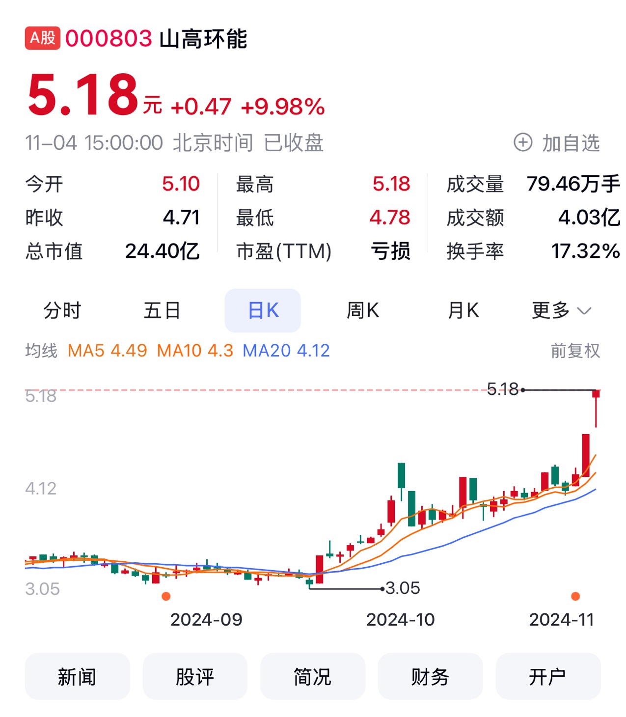 瑞迪智驱换手率55.53%，深股通龙虎榜上净买入783.43万元