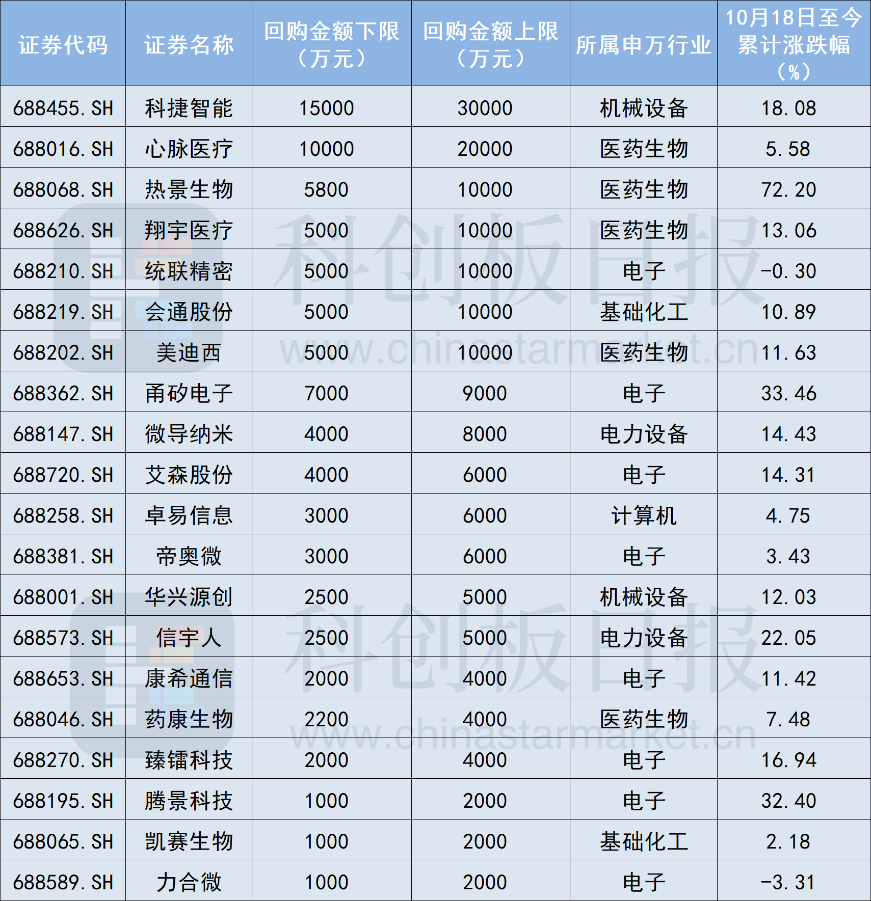 两市主力资金净流出148.31亿元，科创板资金净流入