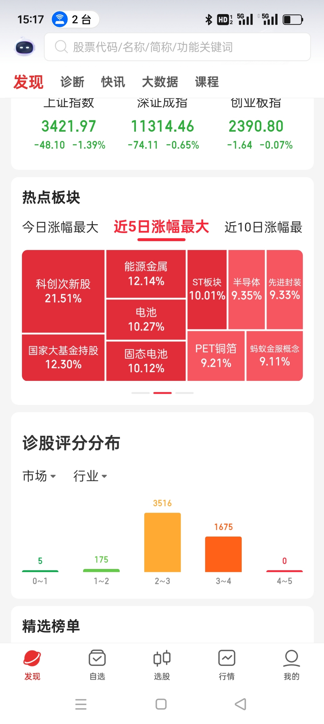 两市主力资金净流出148.31亿元，科创板资金净流入