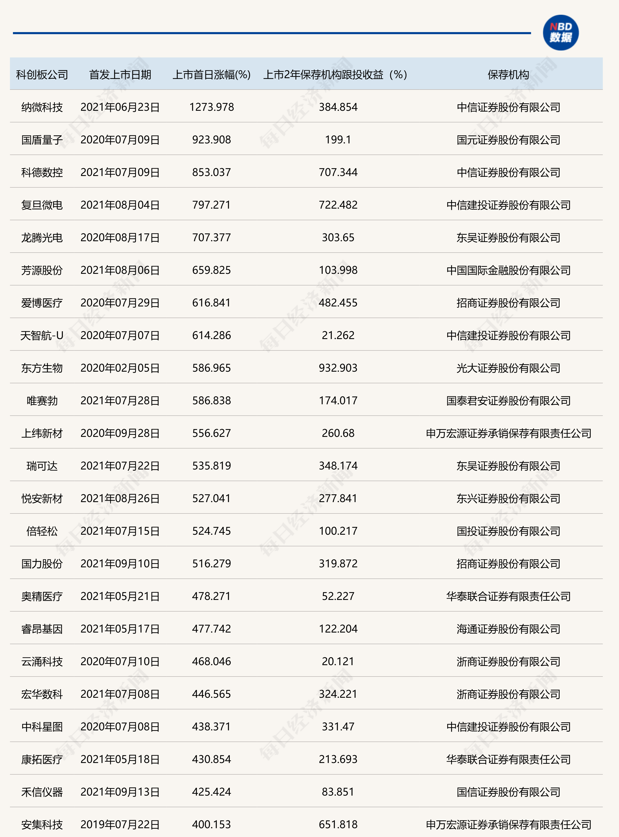 两市主力资金净流出148.31亿元，科创板资金净流入