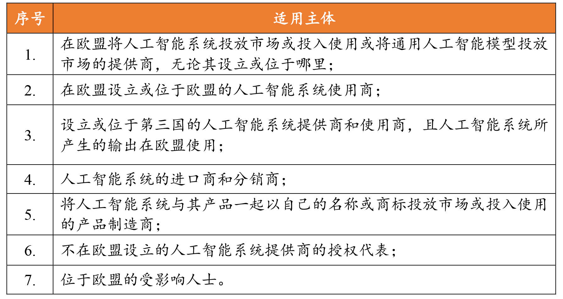 欧盟企业对人工智能技术的使用不断增加，丹麦企业占比最高