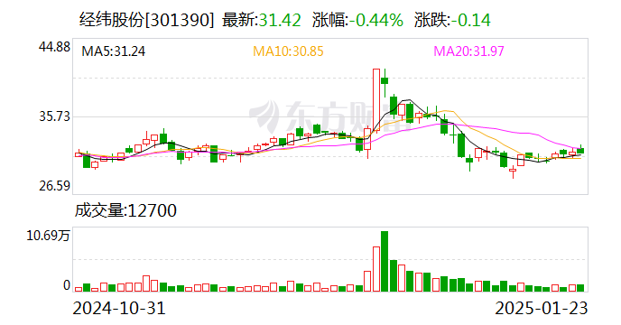 注意！惠天热电将于2月27日召开股东大会