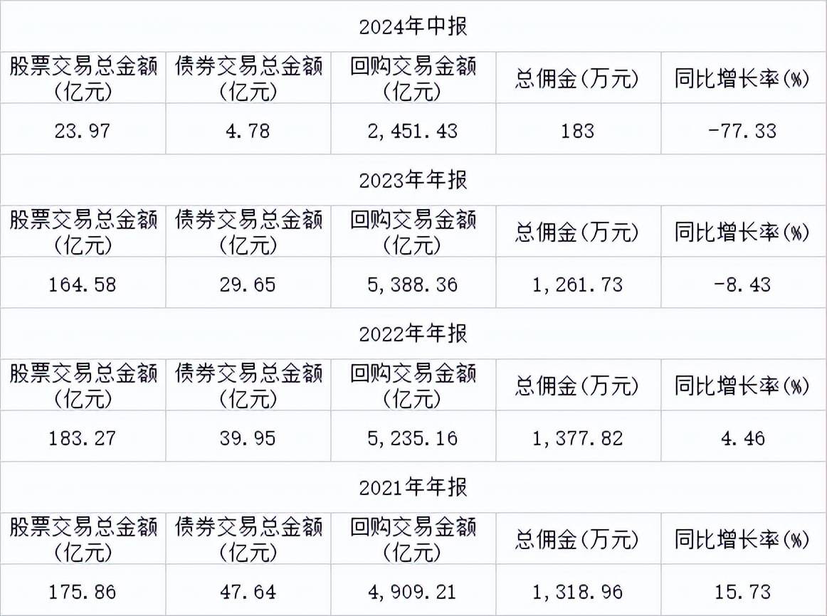 64只创业板股换手率超20%