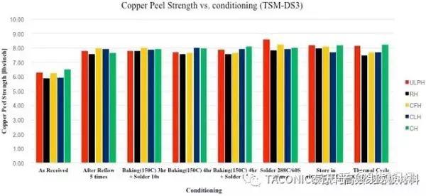 中信证券：打破技术垄断 高端PCB铜箔国产化可期