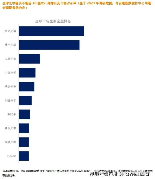 舜宇光学预计2024年净利增长140%至150% 手机市场复苏新能源汽车需求强劲