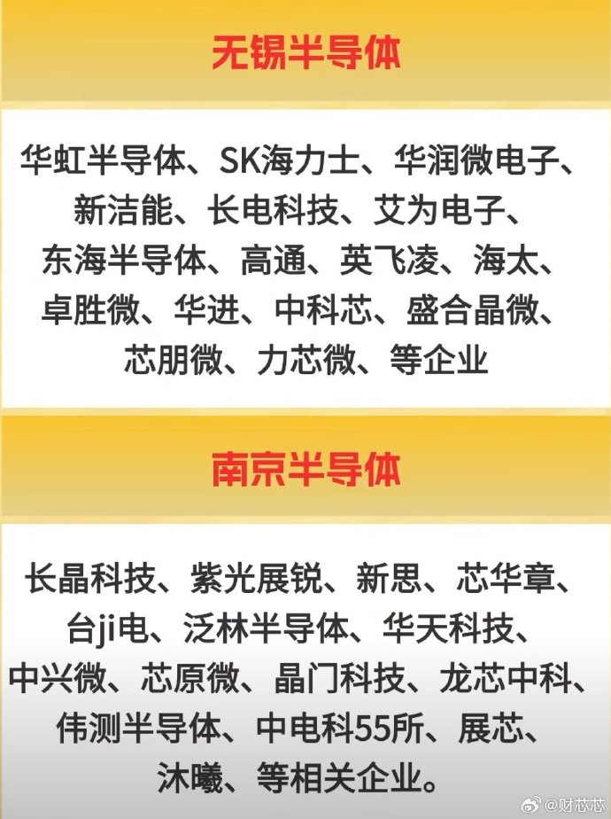 半导体板块大幅走高，利扬芯片、唯捷创芯20%涨停，卓胜微等大涨