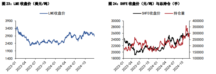 （2025年2月13日）今日沪锌期货和伦锌最新价格行情查询