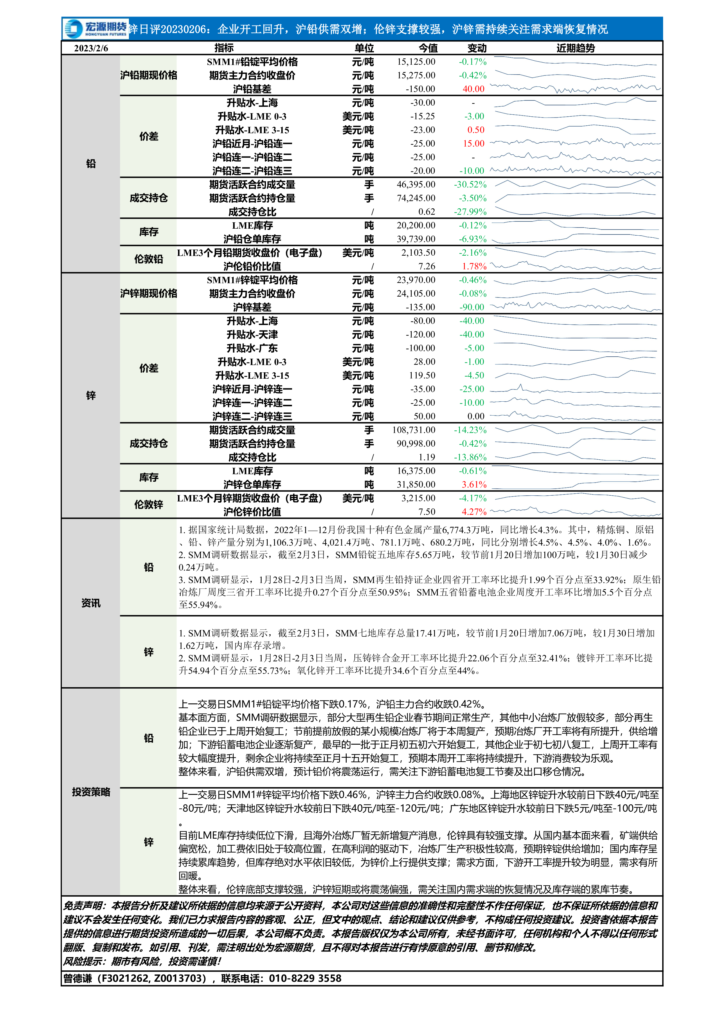 （2025年2月13日）今日沪锌期货和伦锌最新价格行情查询