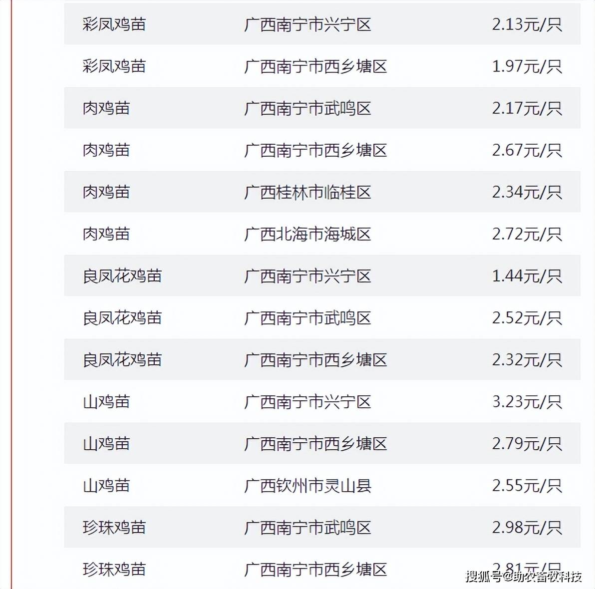 （2025年2月13日）今日沪锌期货和伦锌最新价格行情查询