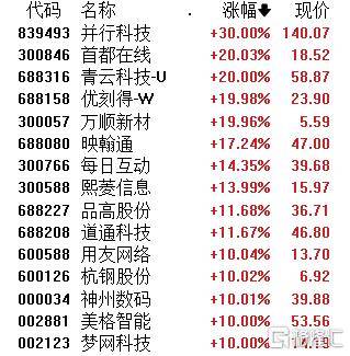 青云科技：未与DeepSeek签署服务合作协议