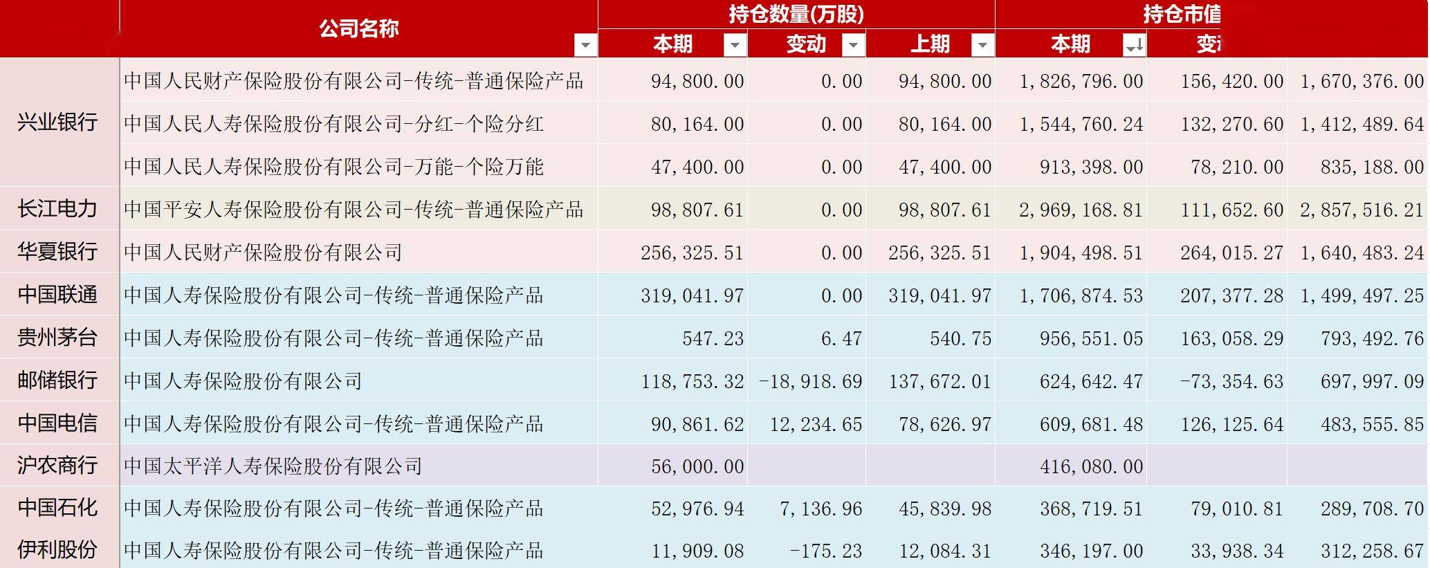新会计准则下人身险公司净利润大增 经营水平、投资能力占比几何？