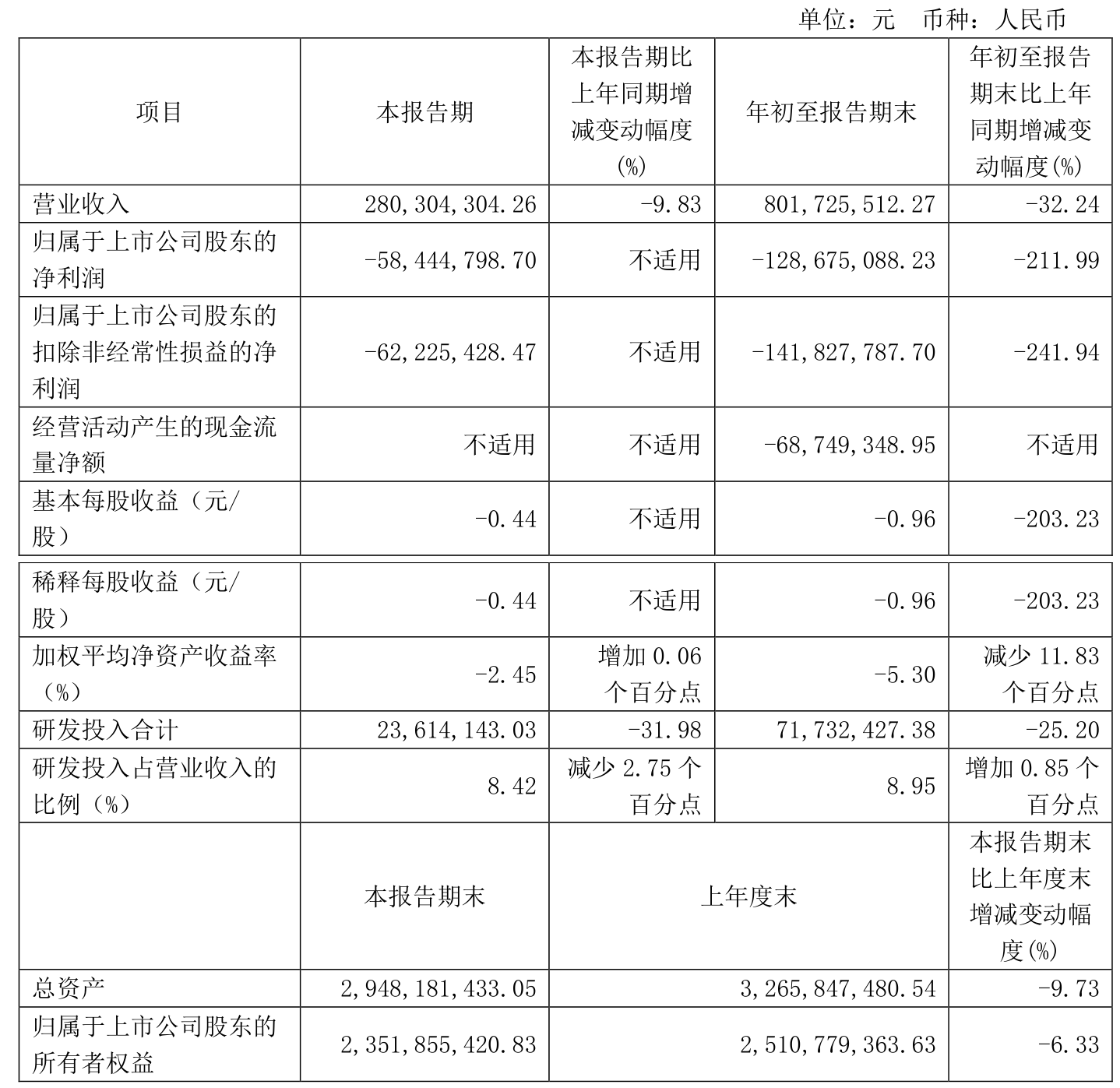 美敦力盈利超出预期，糖尿病和心脏设备驱动增长