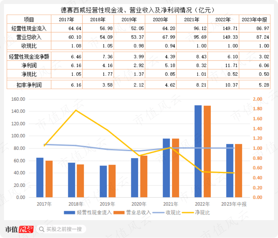 迪拜航空航天企业2024年净利润同比增长36.2%