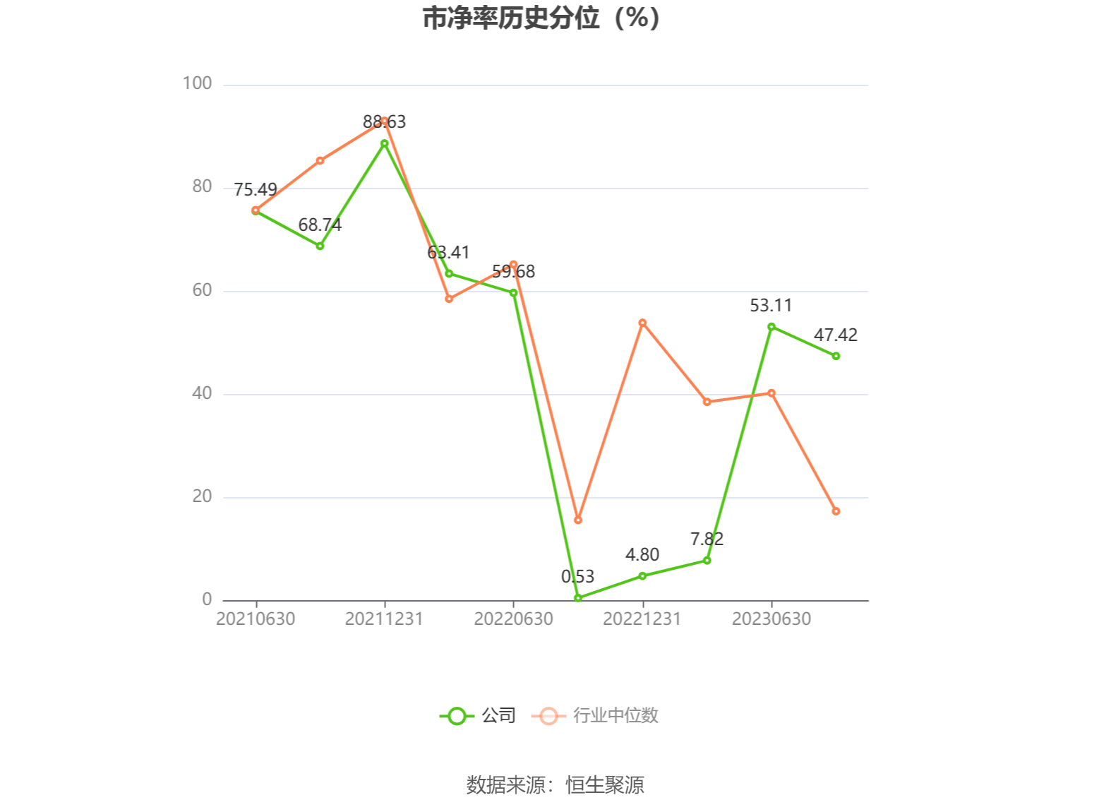 福莱新材录得7天4板