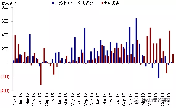 恒生指数收跌0.57% 恒生科技指数收跌0.52%